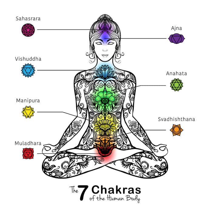 chakras