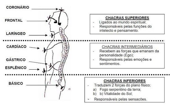 chacras