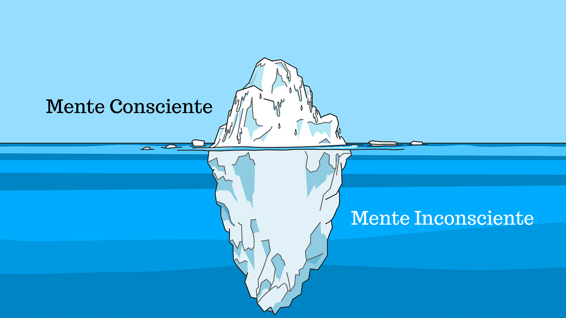 Resultado de imagem para mente consciente e inconsciente