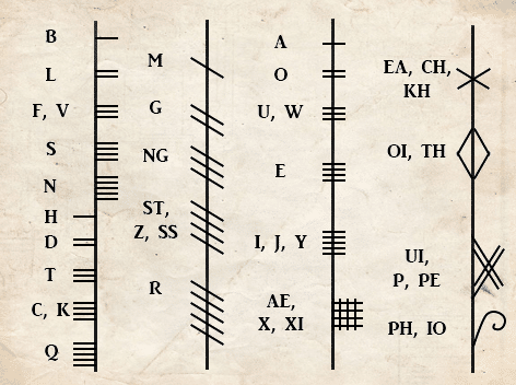 Tabela Ogham Tradicional