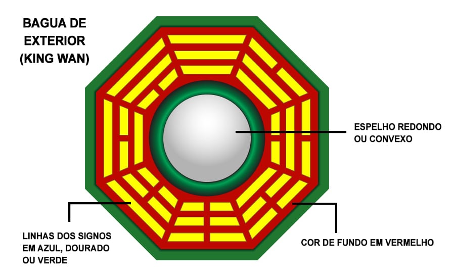 bagua