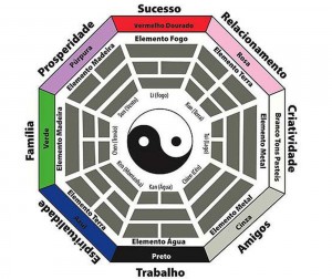 Bagua-feng-shui_ACRIMA20110113_0015_17