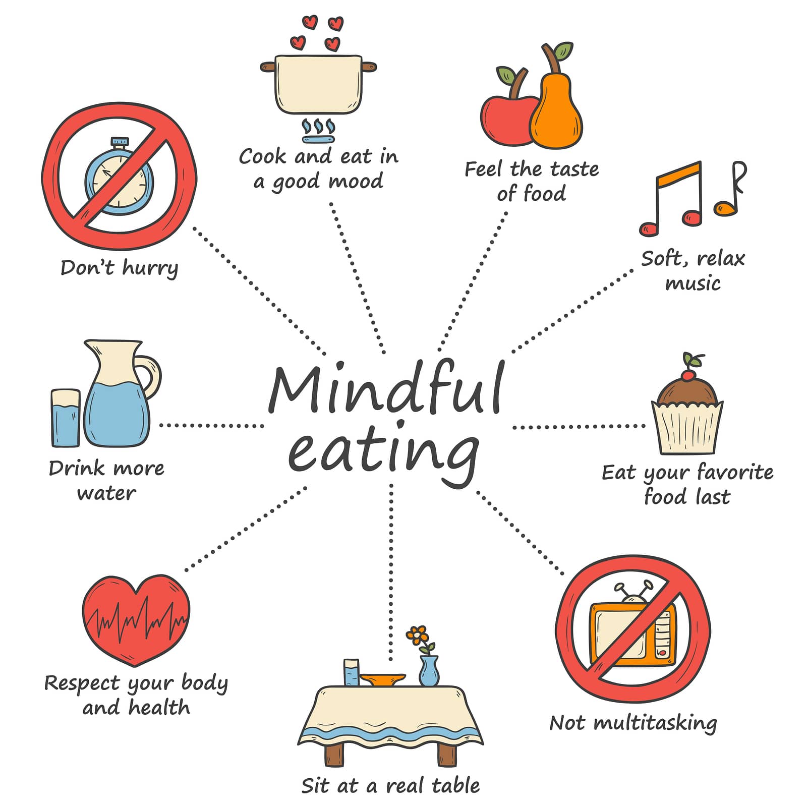 Set of cartoon hand drawn objects on mindful eating theme