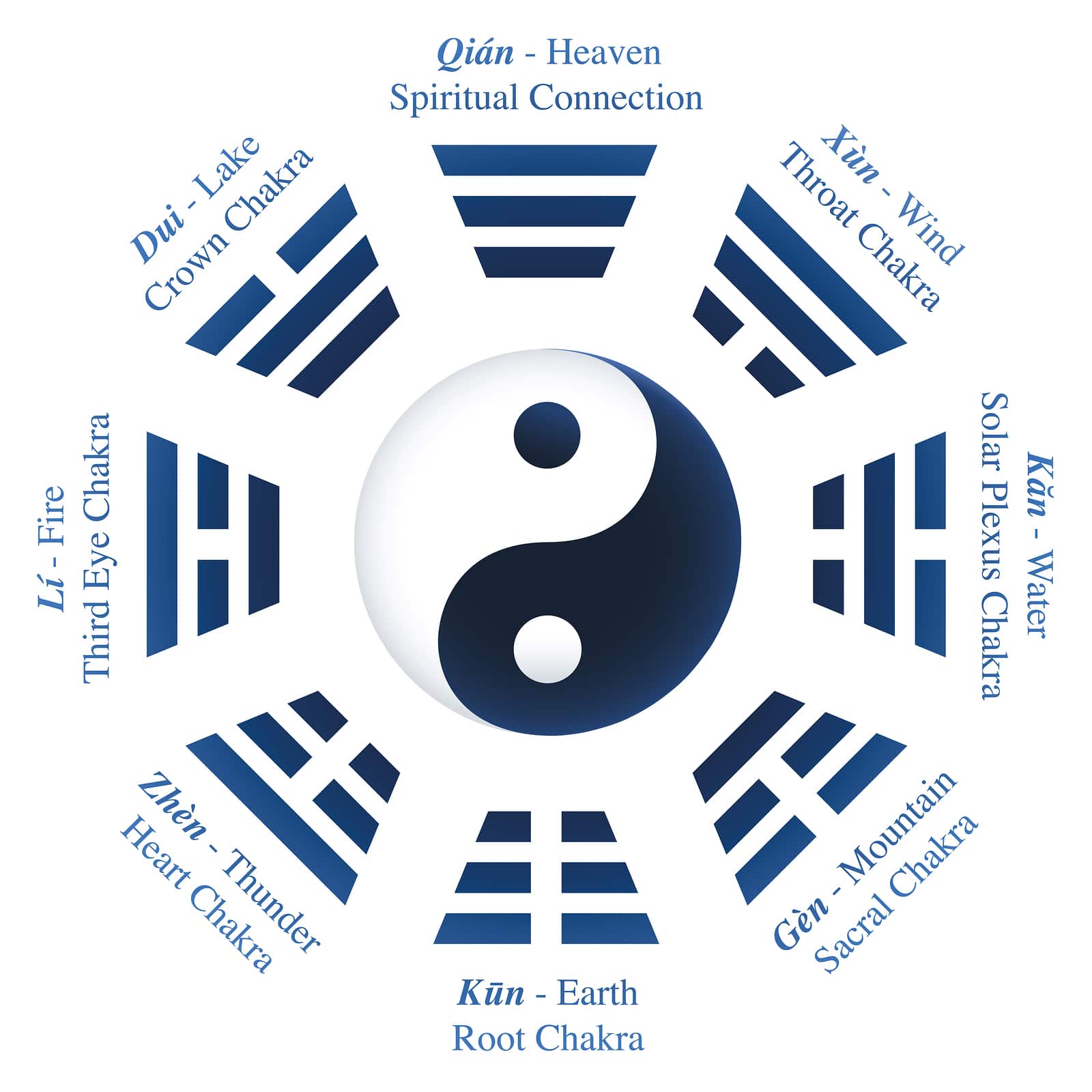 Bigstock I Ching Trigrams Yin Yang Name 104120657 