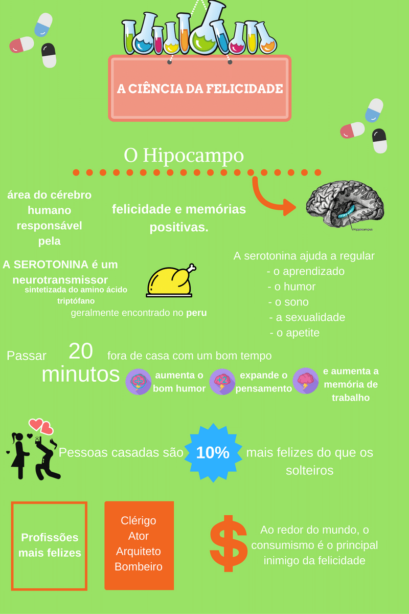 Infográfico.