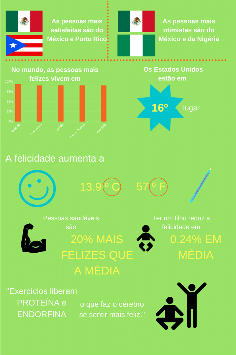 Infográfico.