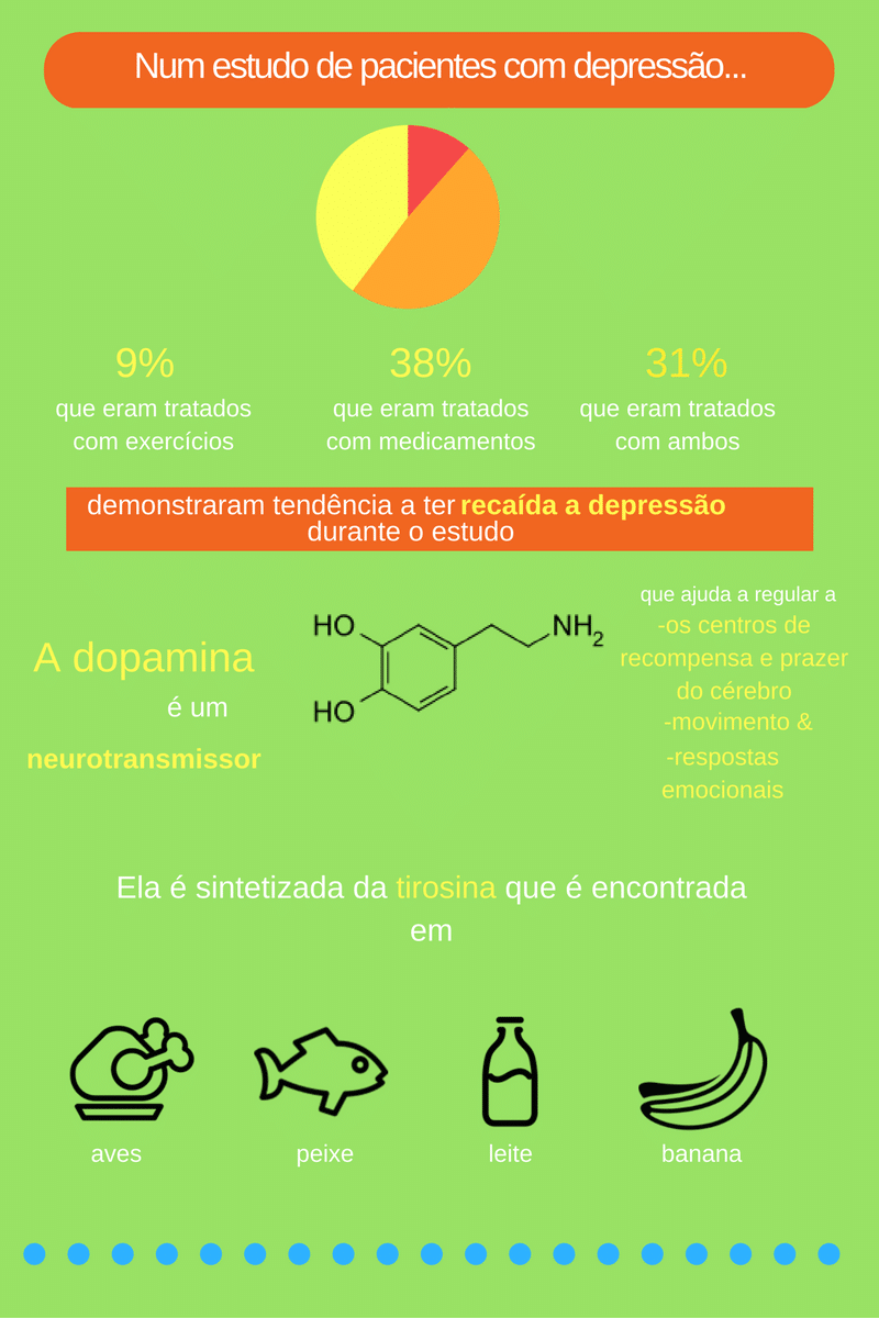 Infográfico.