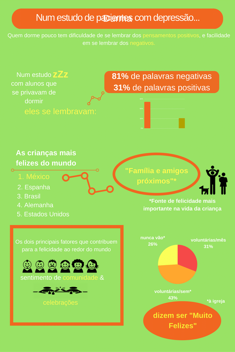 Infográfico.