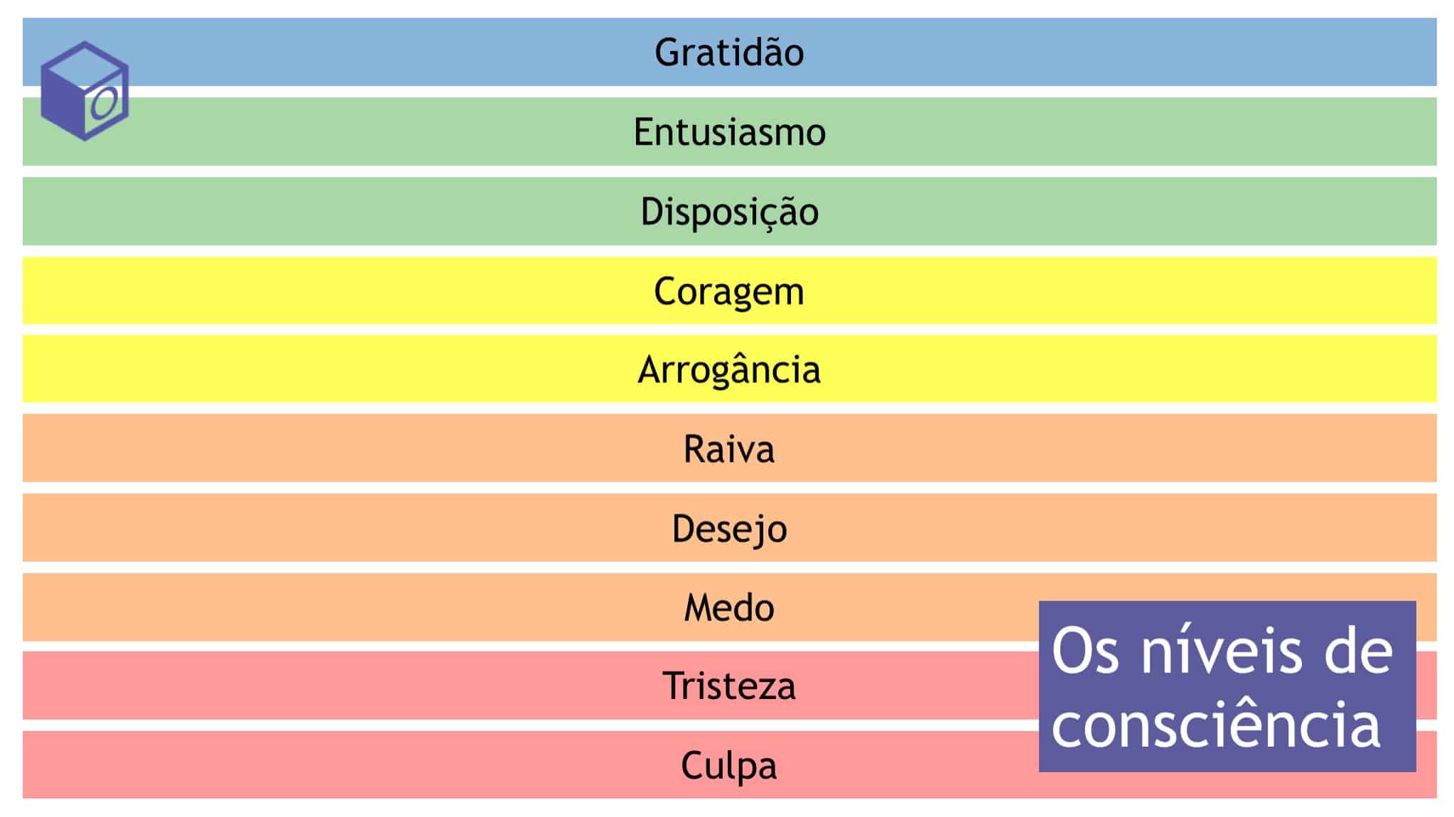 consciência