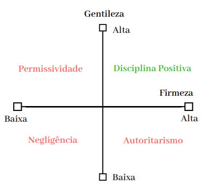 disciplina positiva