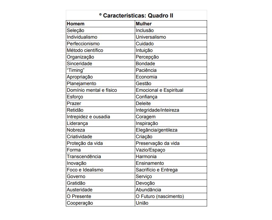 Tabela 2 - Características