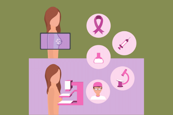 Ilustração de mulher fazendo raio-x da mama e todos os processos para o diagnóstico