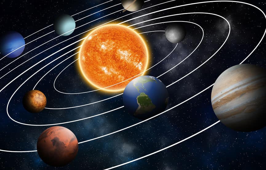 Planetas Em Ordem De Afastamento Do Sol