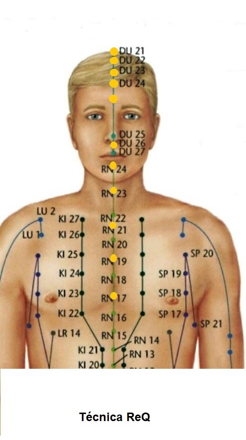 Imagem de um corpo humano mostrando alguns pontos da Técnica ReQ.