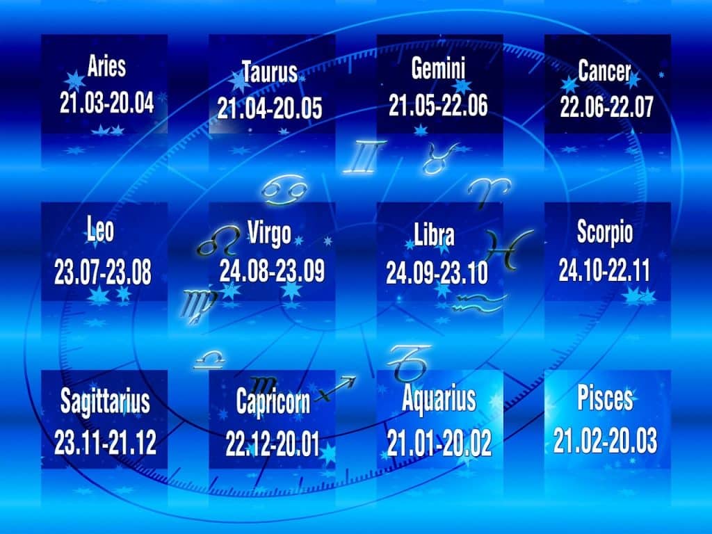 Imagem de fundo azul onde constam 12 quadrados representando cada um dos 12 signos do zodíaco contendo a data de cada um deles, ou seja, o calendário inicial do período de cada signo.