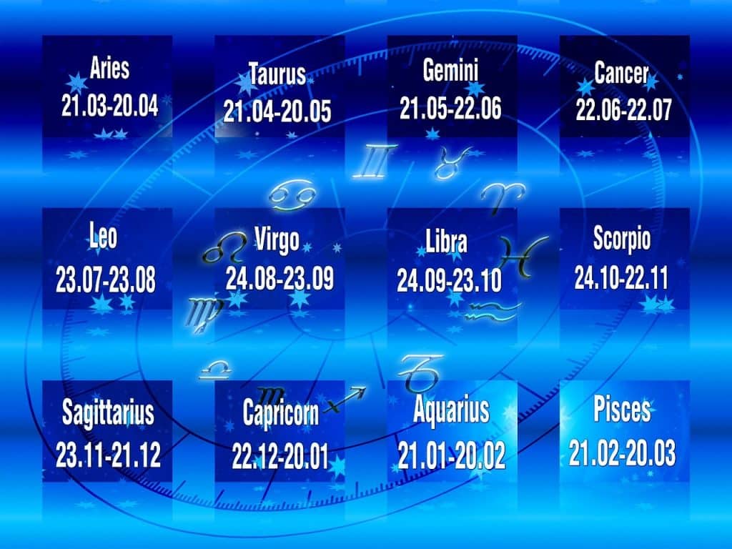 Imagem de fundo azul onde constam 12 quadrados representando cada um dos 12 signos do zodíaco contendo a data de cada um deles, ou seja, o calendário inicial do período de cada signo.
