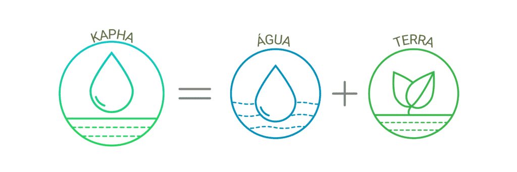 Ilustração do dosha Pitta. São três símbolos, um do dosha pitta, um do elemento fogo e um do elemento água.