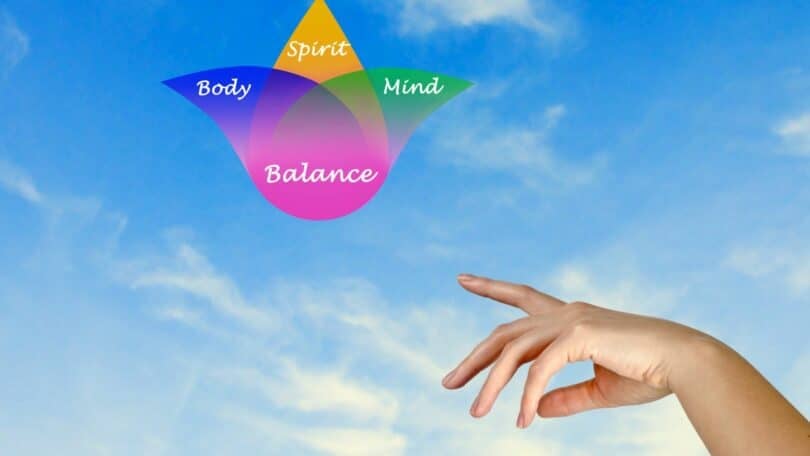Imagem de fundo de um céu azul e em destaque uma mão feminina com o dedo apontado para quatro balões coloridos com as palavras: corpo, espírito, mente e equilíbrio, escritas em inglês.